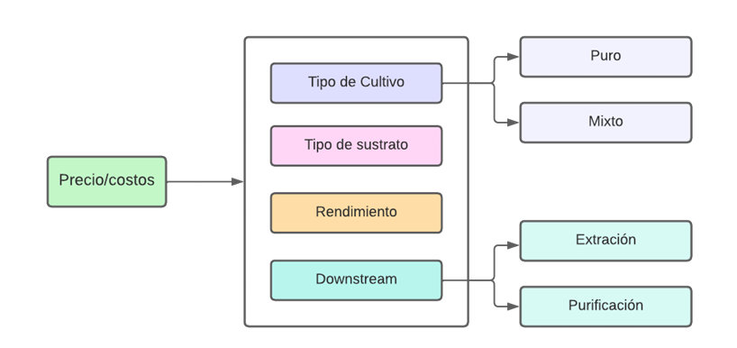 Diagrama Prisma de los resultados de búsqueda