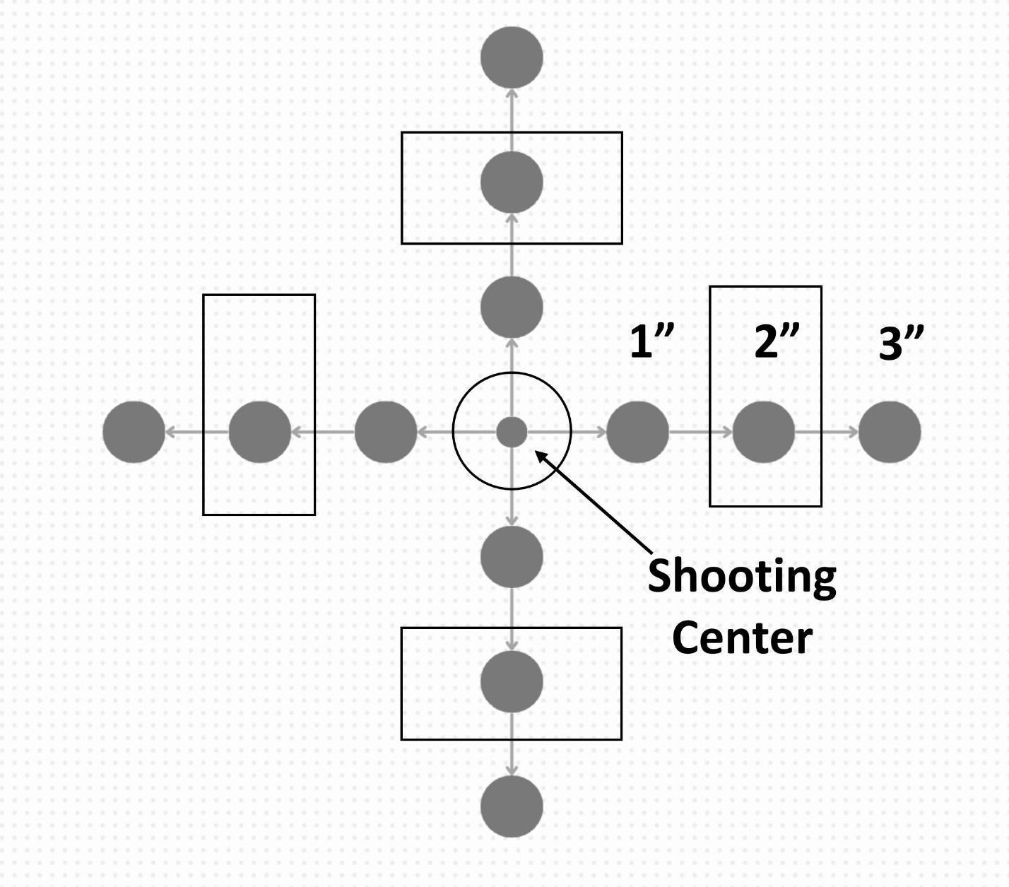 Figure 2: Plexiglass scheme for the collection of the GSR samples after shooting. The collection was performed 2” from the shooting center, in all four directions as marked with the rectangles.