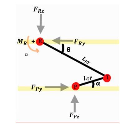 (A) Instrumented screw with three strain gauges (Omega) at every 120°. (B) Instrumented climbing hold as seen from the climber's perspective.