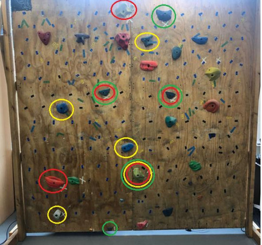 Climbing wall with colored holds representing the designated holds for each movement. The yellow holds indicate the heel-hook, the red holds indicate the drop-knee, and the green holds indicate the high-step.