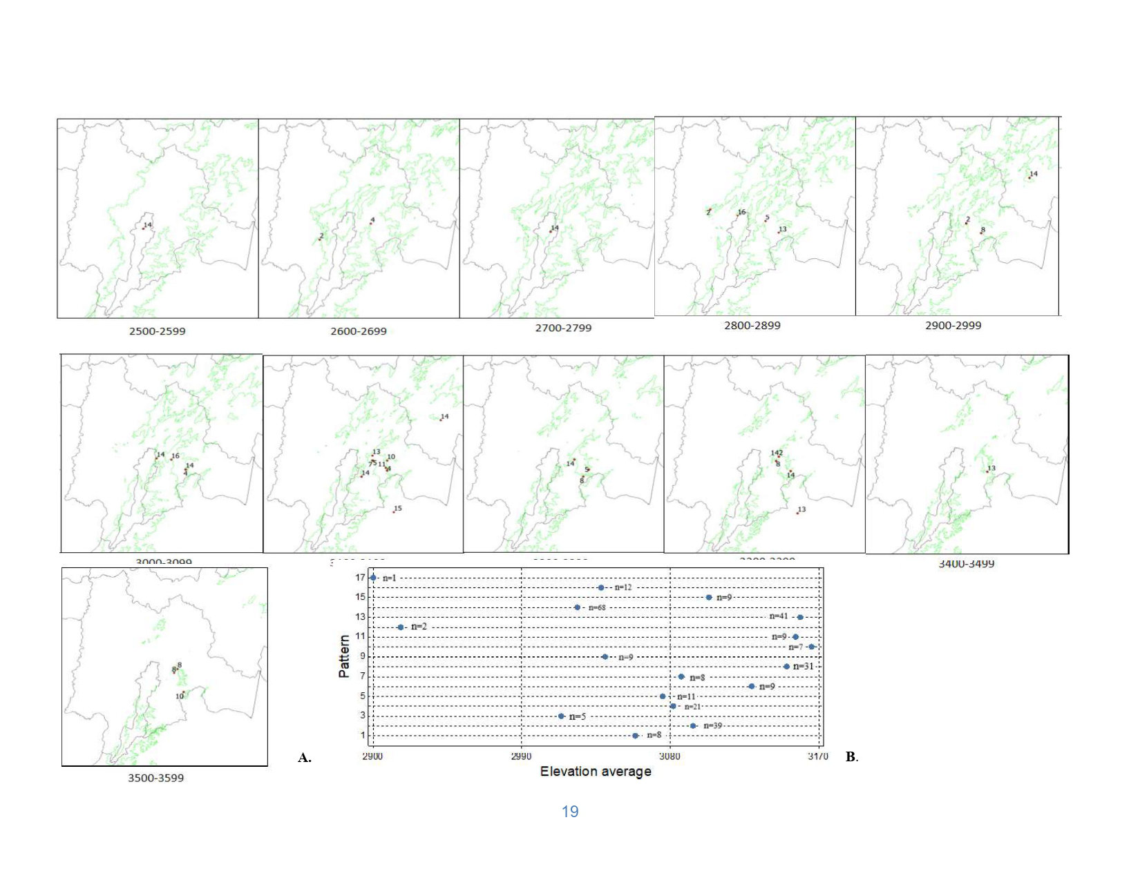 Design patterns a) shown in a map with different contour lines and b) its elevation average.