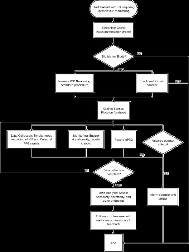 Study flow diagram.
